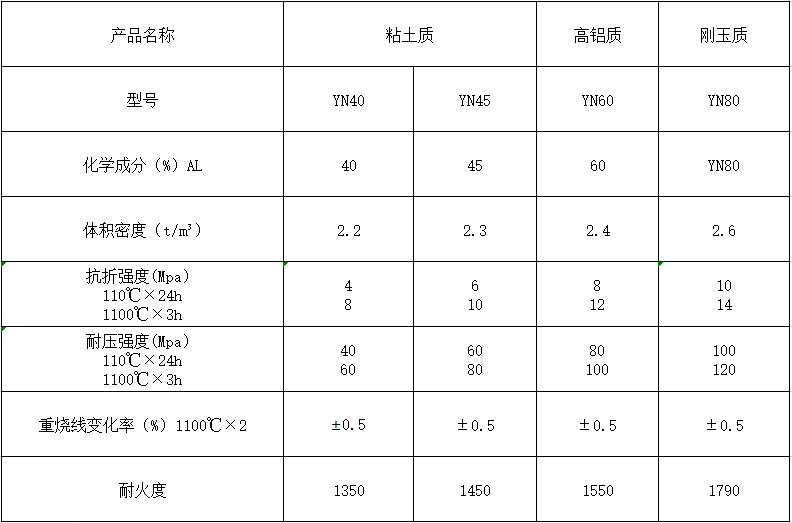 參數(shù).png